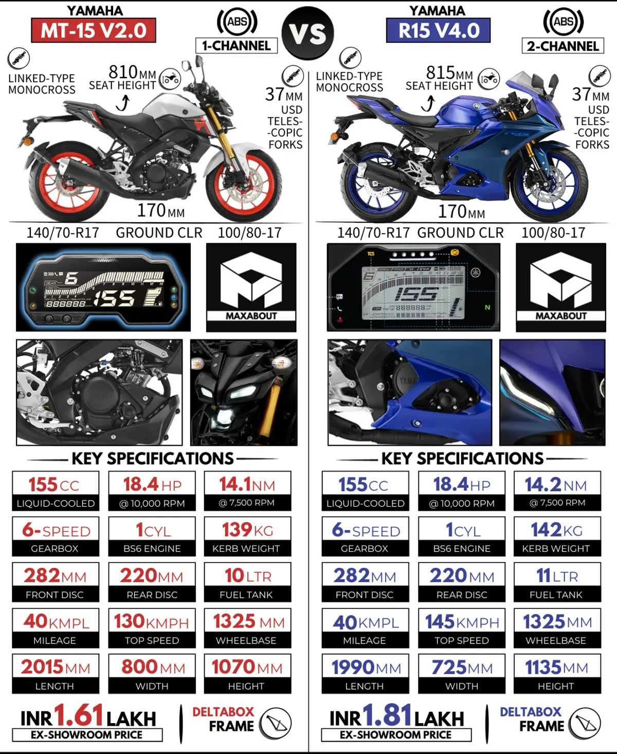 Detailed Comparison Infographic - Yamaha MT-15 V2 vs Yamaha R15 V4